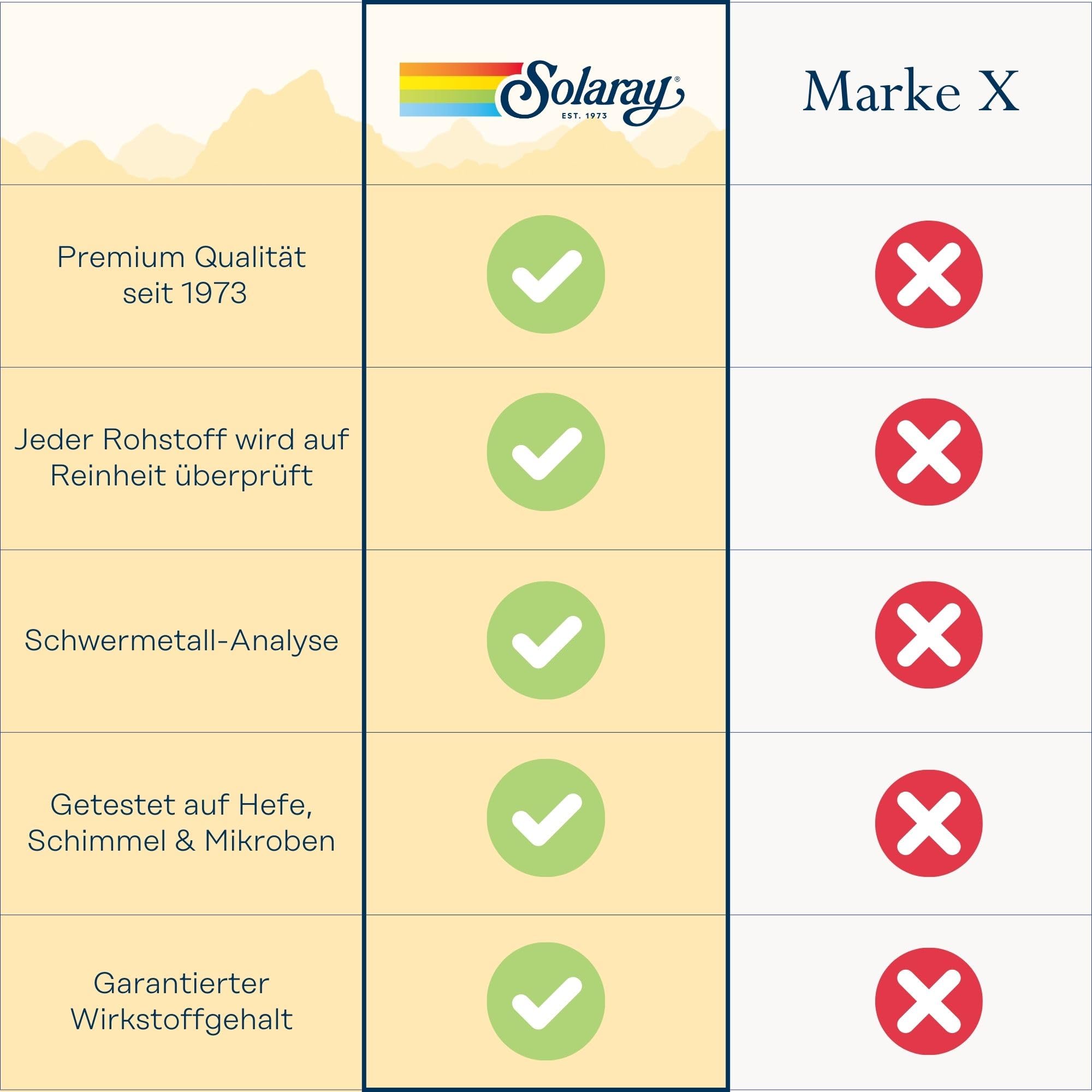 SOLARAY Continence Flowtrol on kitchen counter as everyday supplement.