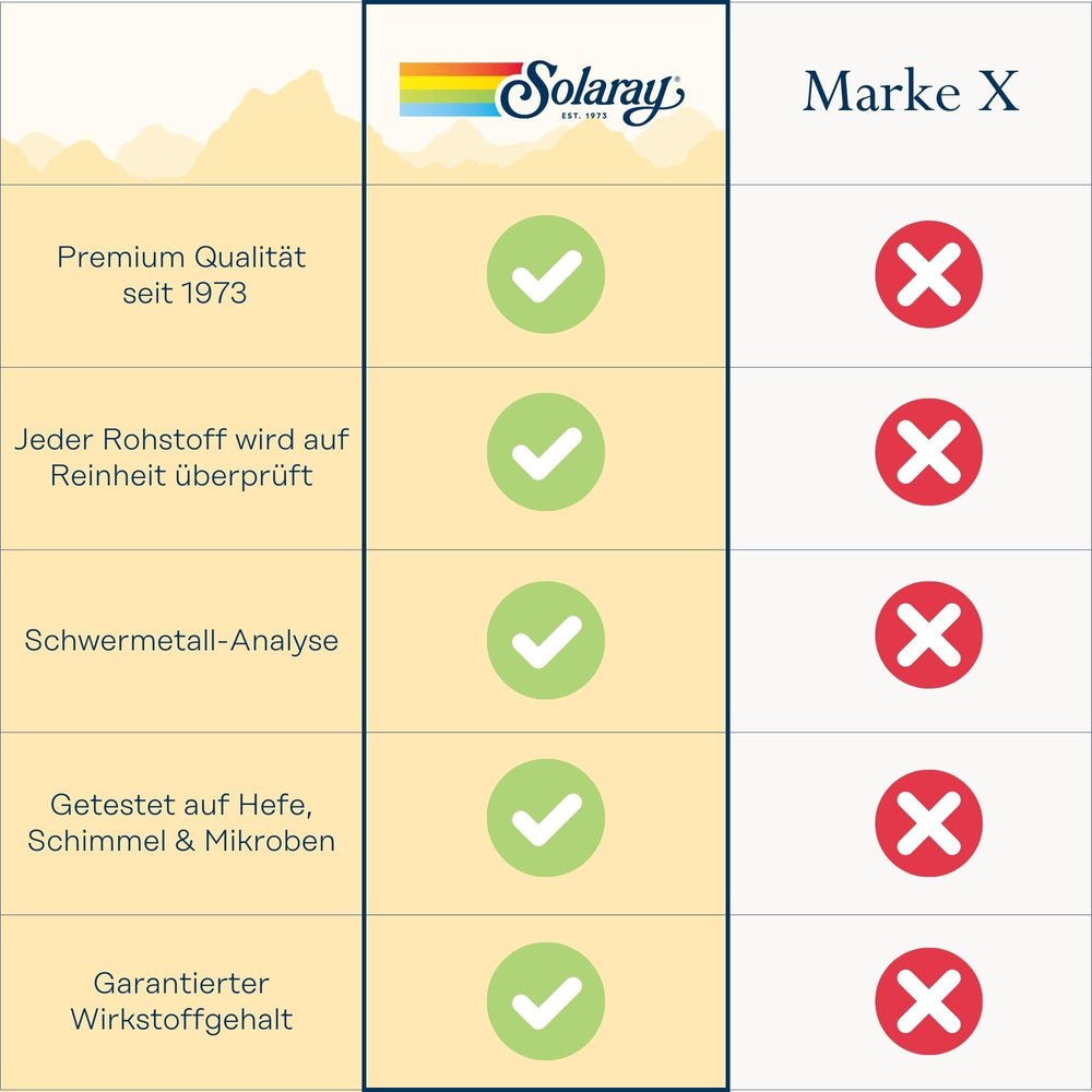 SOLARAY Continence Flowtrol on kitchen counter as everyday supplement.