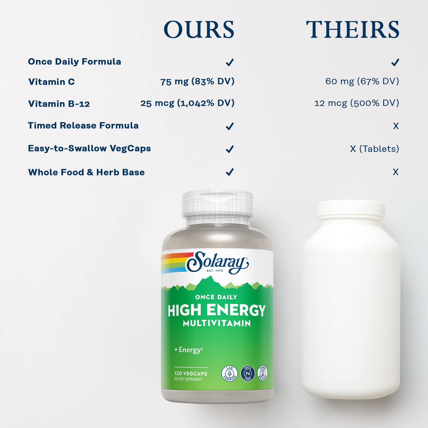 SOLARAY 100% PCR bottle highlights eco-friendly packaging
