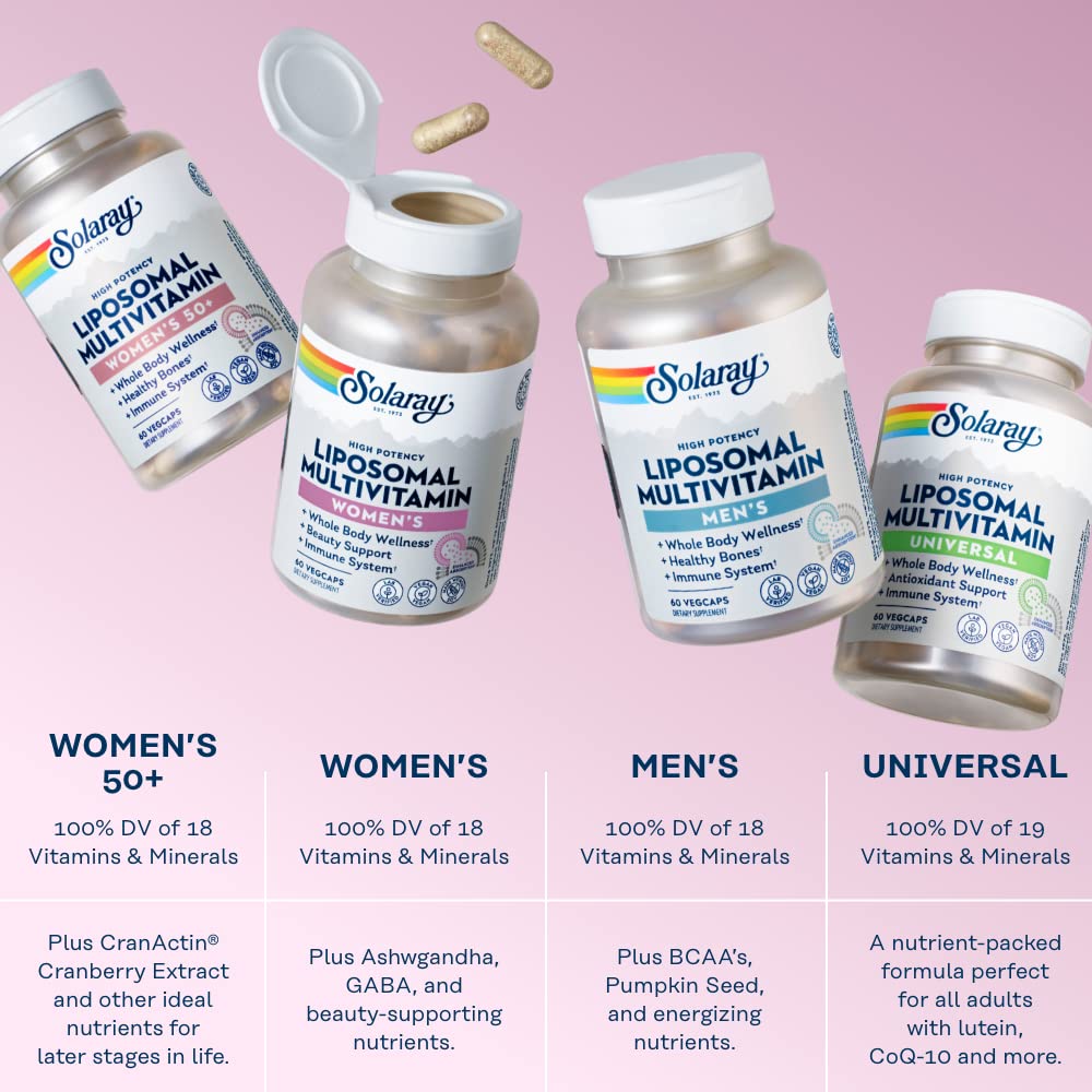 SOLARAY liposomal multivitamin women health graphic—liposomal delivery concept for absorption.