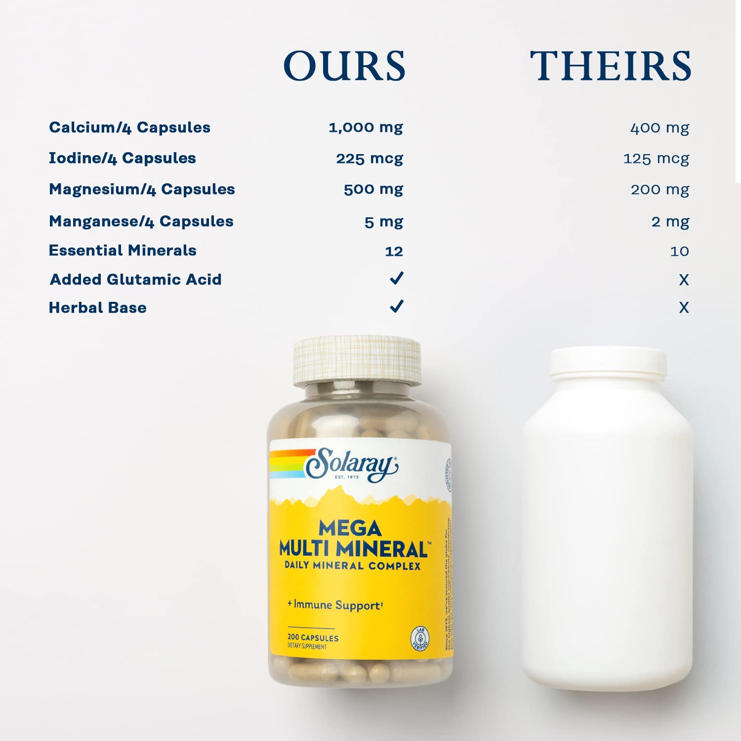 SOLARAY Mega Multi Mineral ingredients panel highlights chelated minerals for enhanced uptake