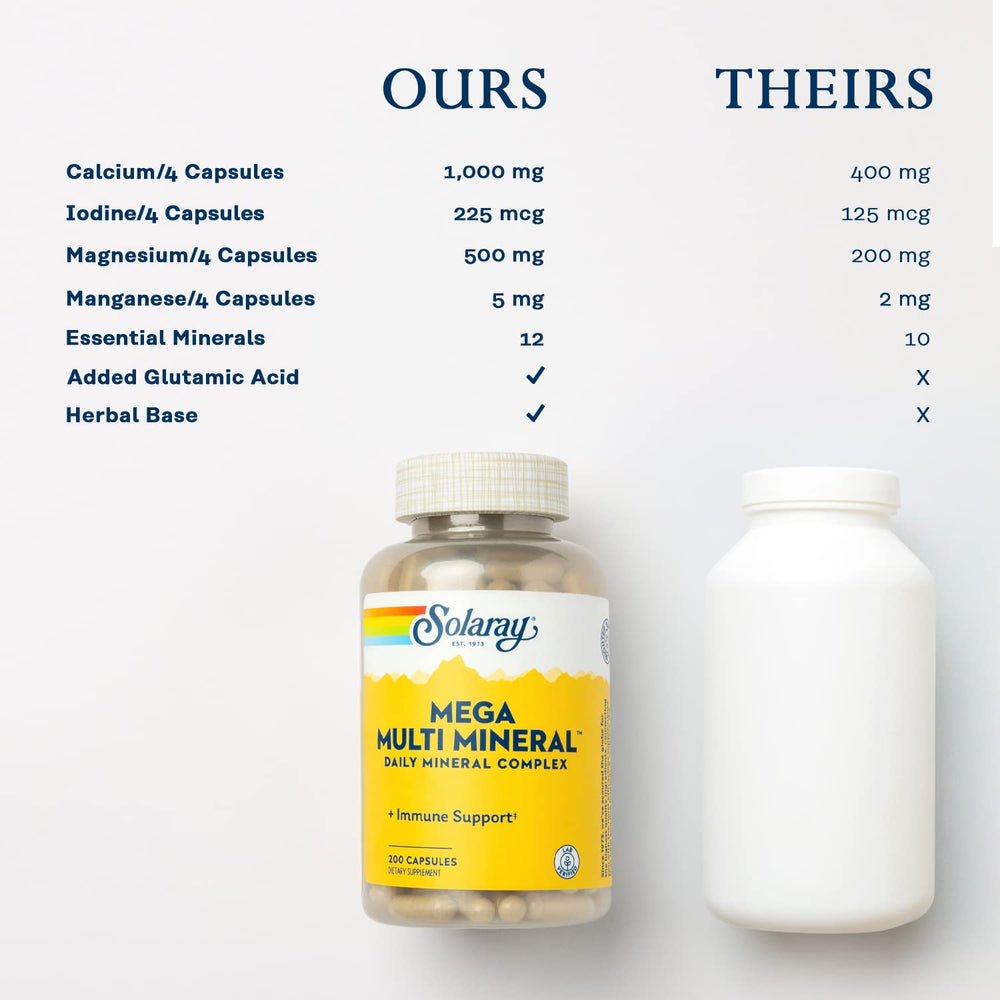 SOLARAY Mega Multi Mineral ingredients panel highlights chelated minerals for enhanced uptake