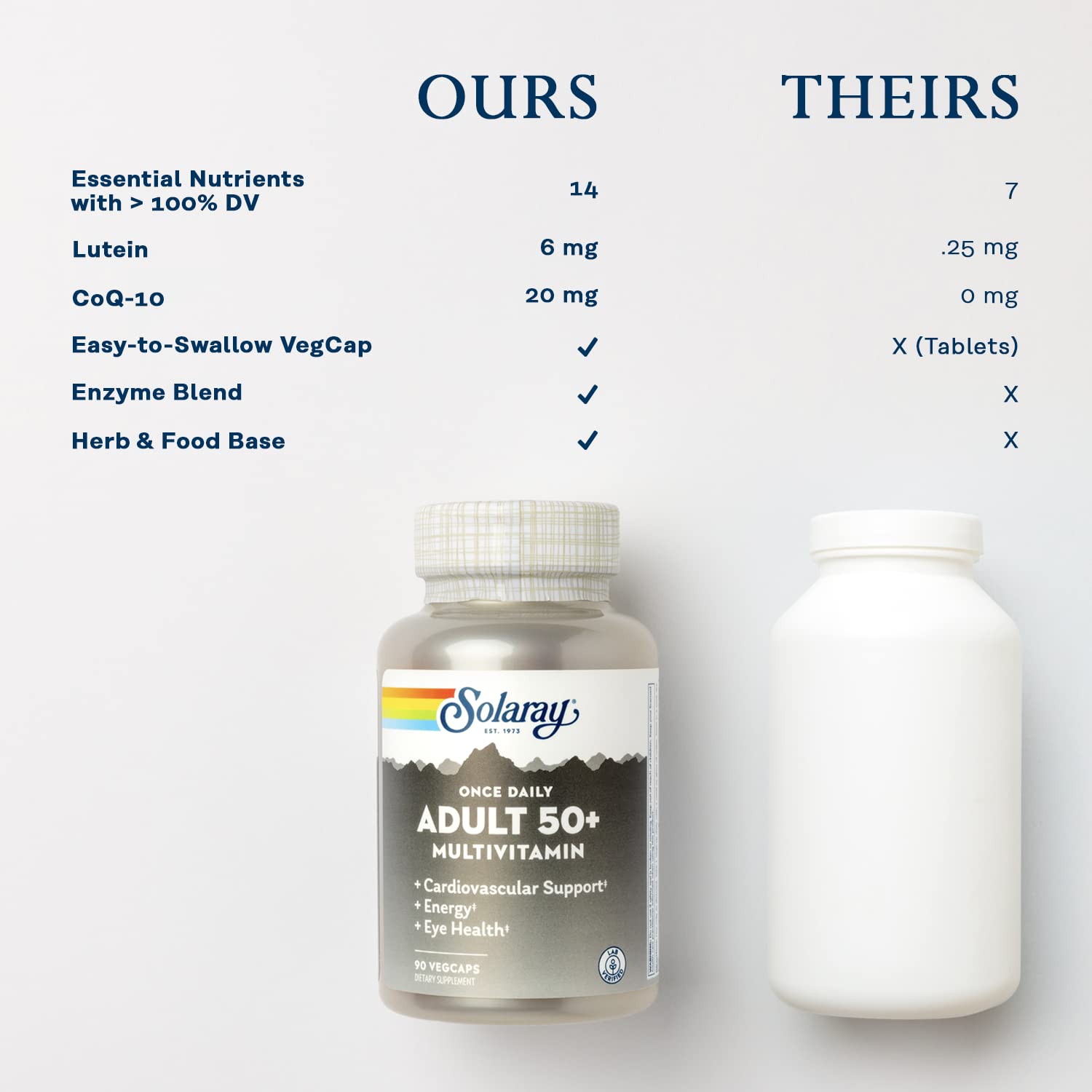 Solaray Once Daily 50+ bone and heart support visuals for healthy aging.