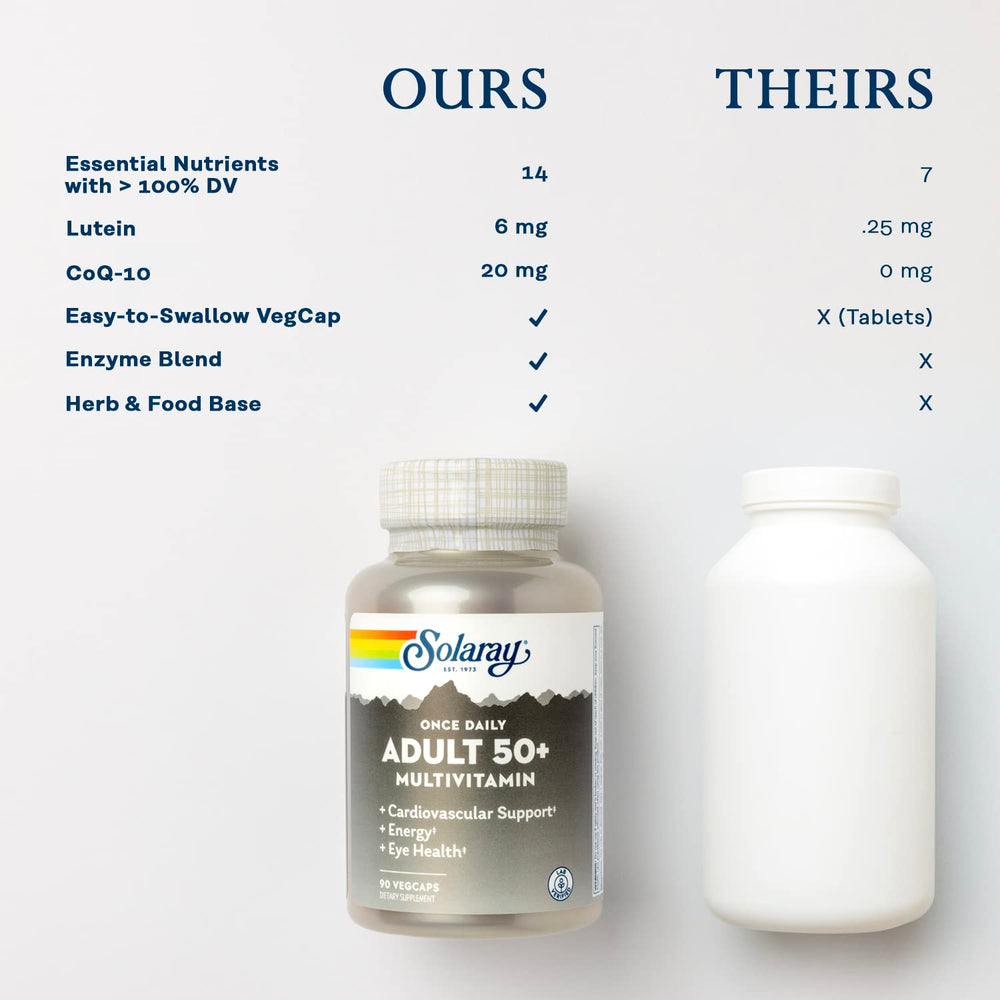 Solaray Once Daily 50+ bone and heart support visuals for healthy aging.