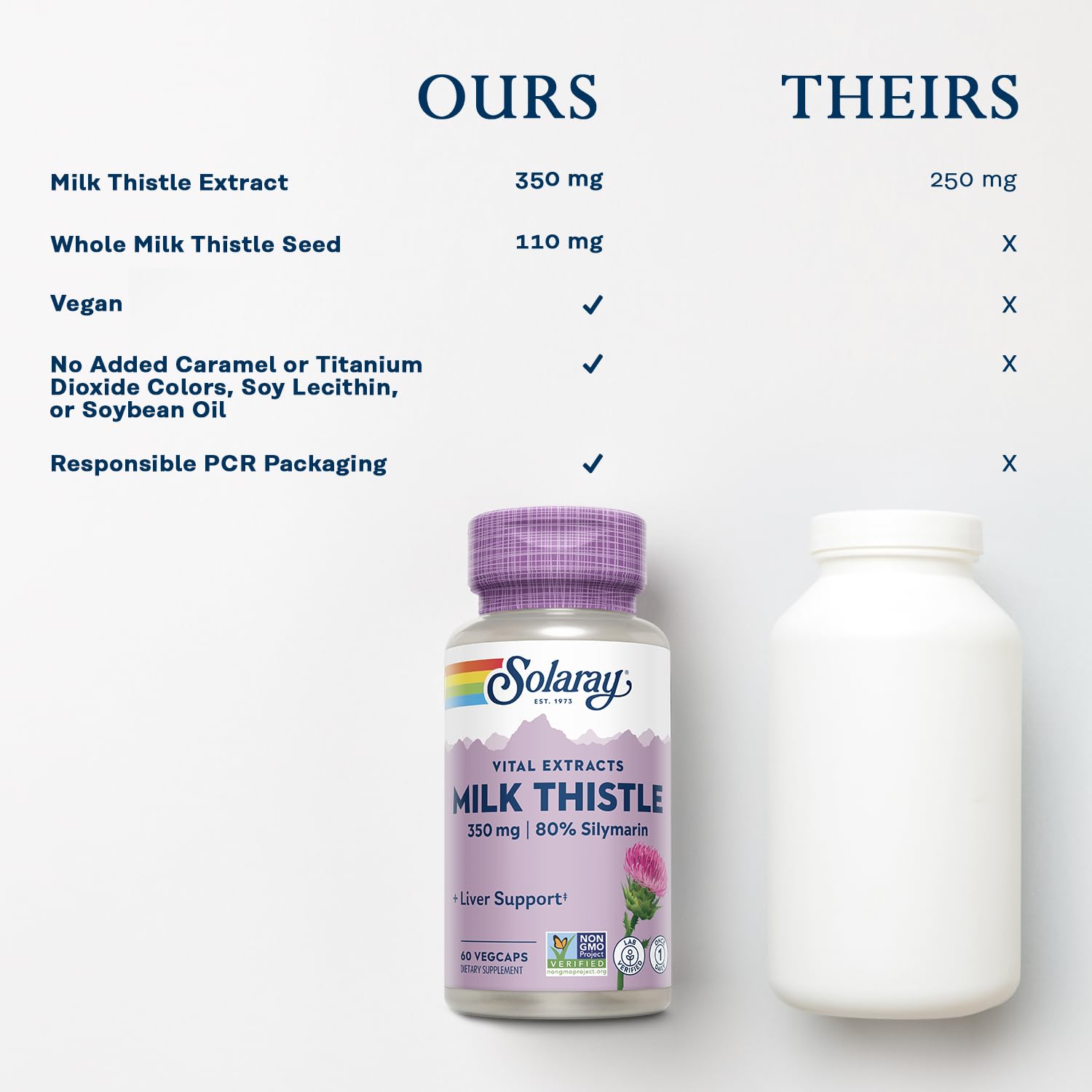 SOLARAY Plastic-free packaging shows 100% PCR bottle reducing environmental impact.