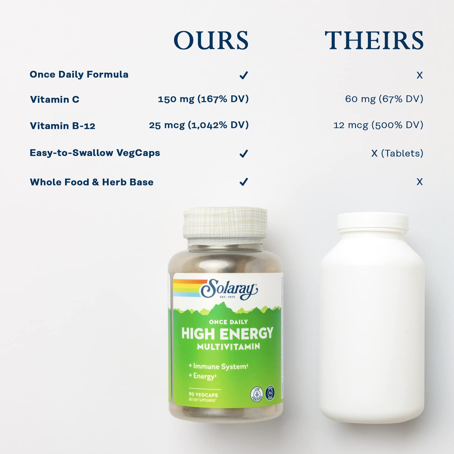 Solaray Utah lab testing seal demonstrates product quality and purity