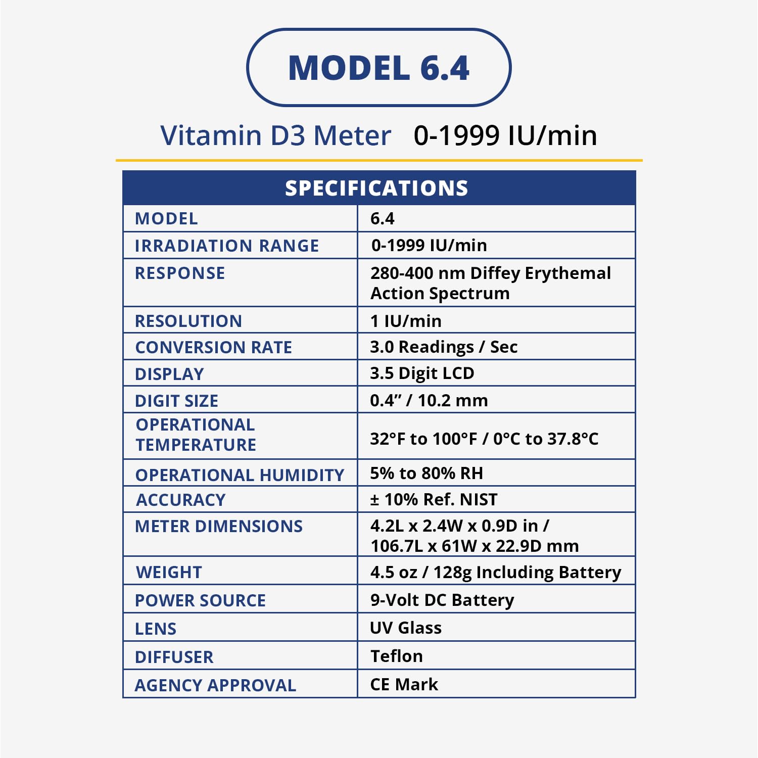 Solarmeter Model 6.4 IU/min vitamin D measurement on screen.
