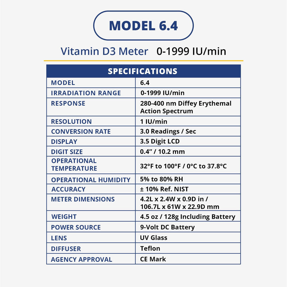 Solarmeter Model 6.4 IU/min vitamin D measurement on screen.