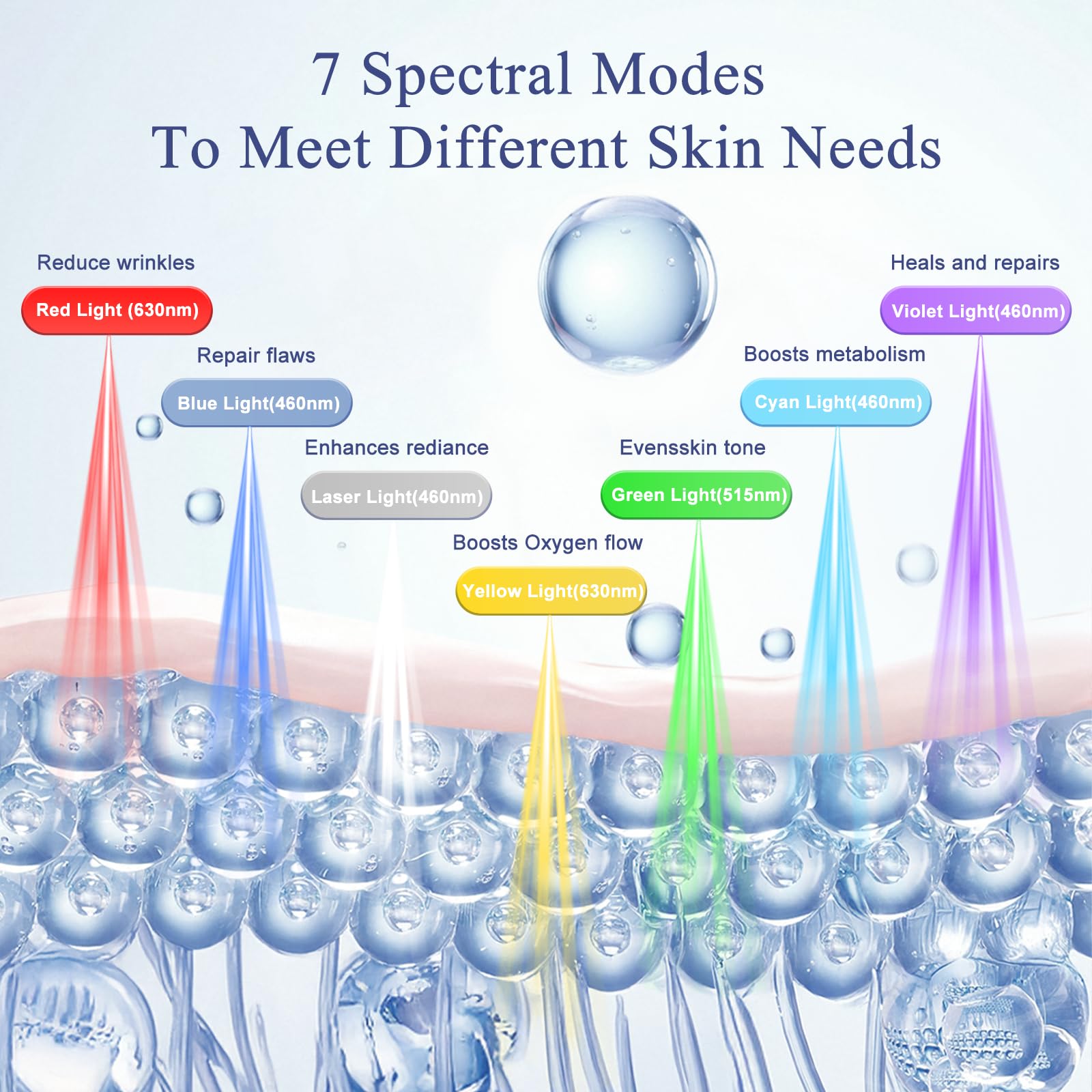 somlzu mask showing 7 colors and eye cover for versatile sessions
