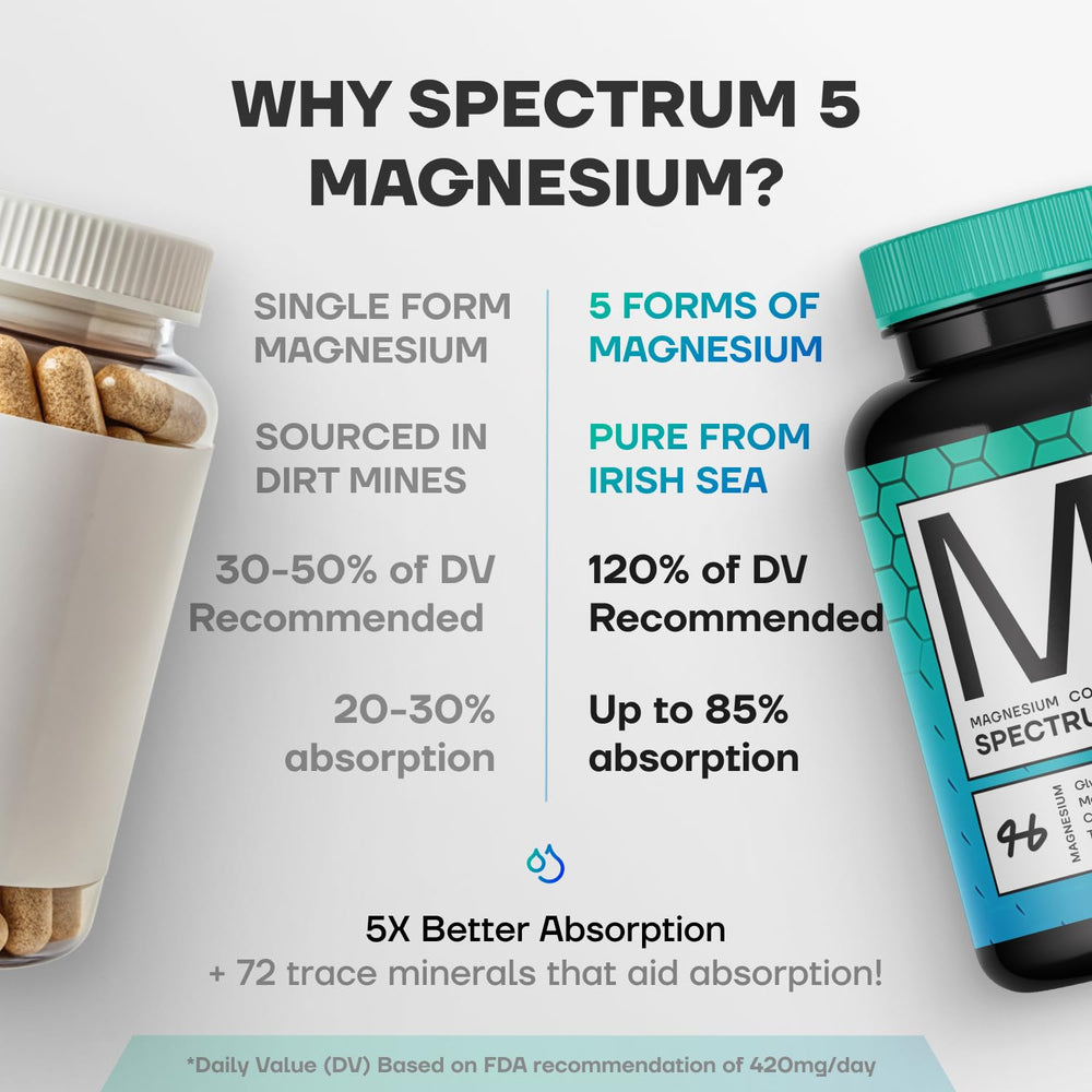 SonoHealth Spectrum5 magnesium glycinate-citrate-malate blend emphasizes comprehensive mineral support.