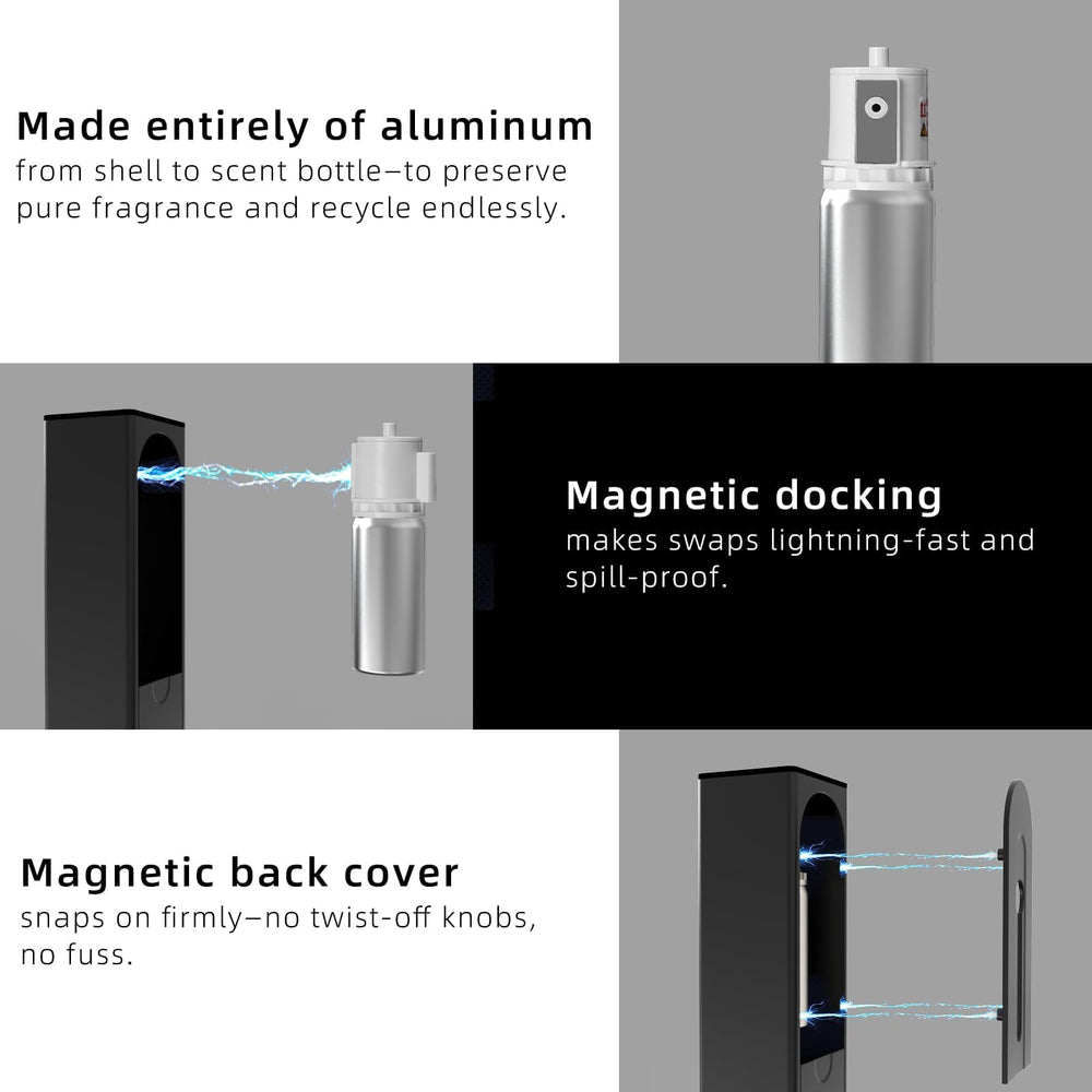 Sophinique recyclable aroma cartridge locks in freshness and reduces evaporation