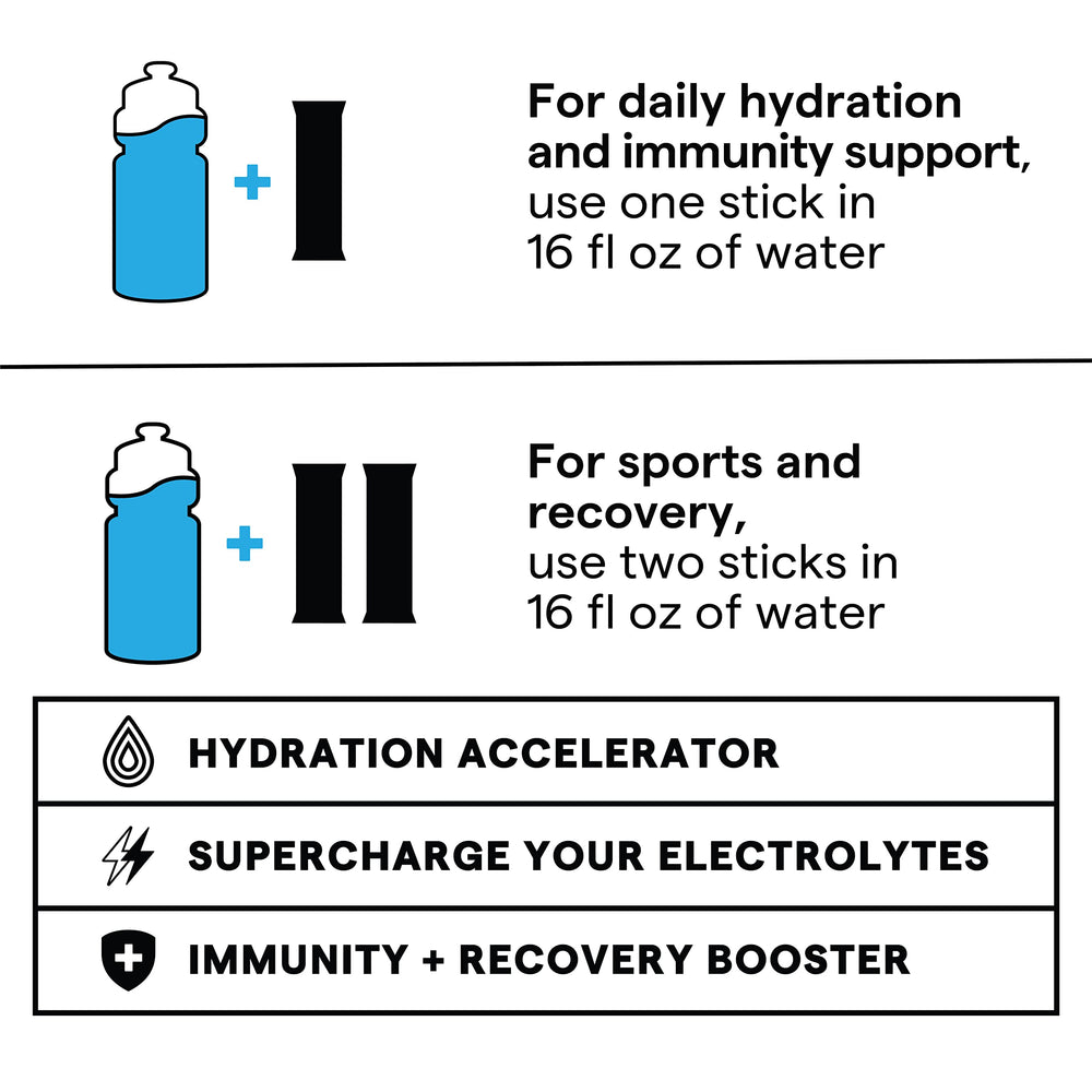 Sos Hydration lemon packaging close-up highlighting clean ingredients