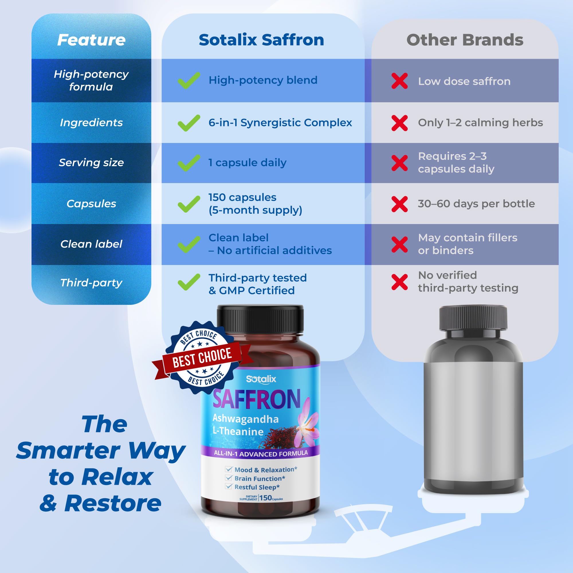 Sotalix bottle open showing 150 capsules for five months.