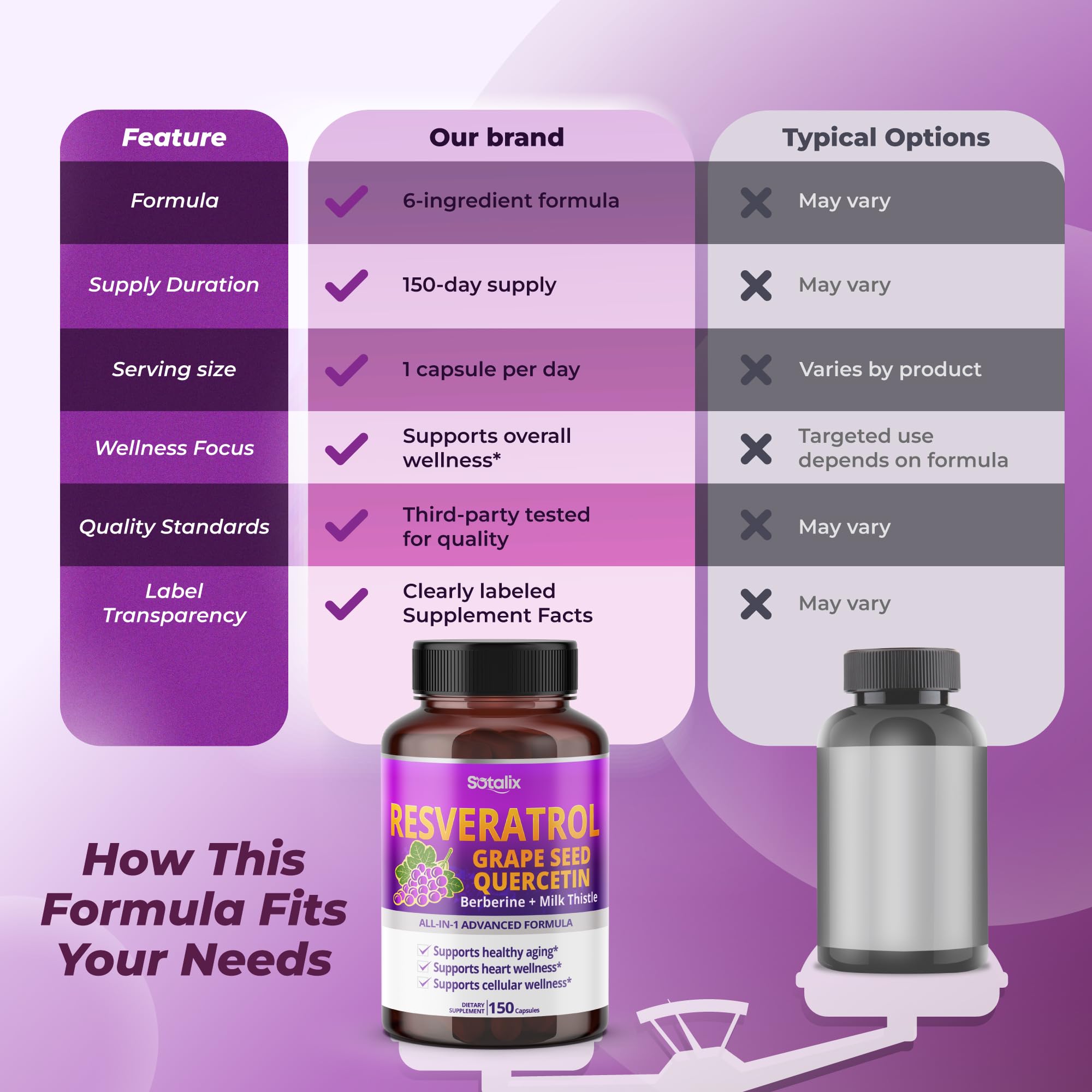Sotalix Resveratrol black pepper component image illustrates enhanced absorption