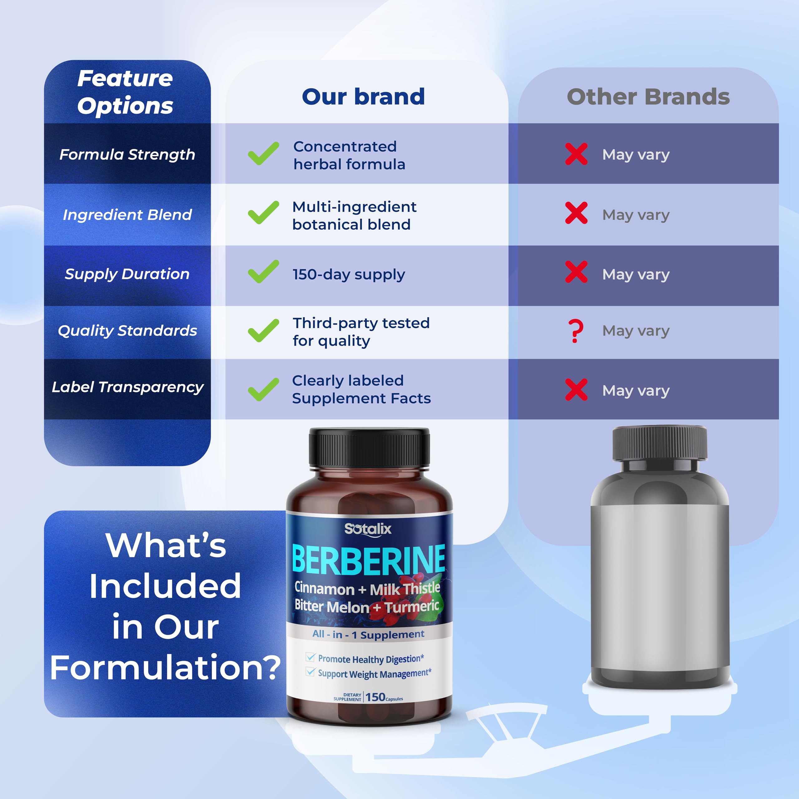 Sotalix daily-use capsule ready for routine.