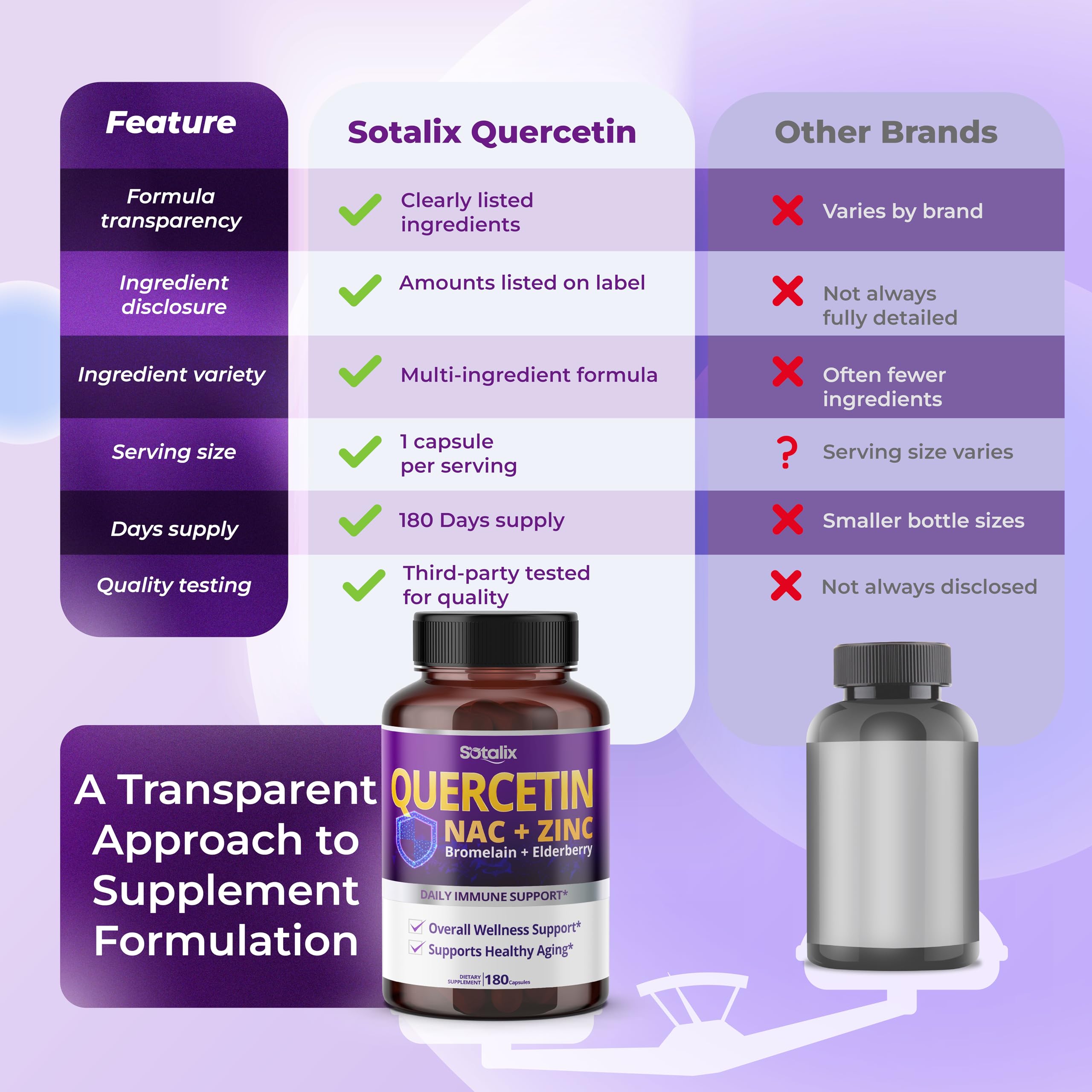 Sotalix Supplement immune support imagery suggests respiratory and aging wellness potential.