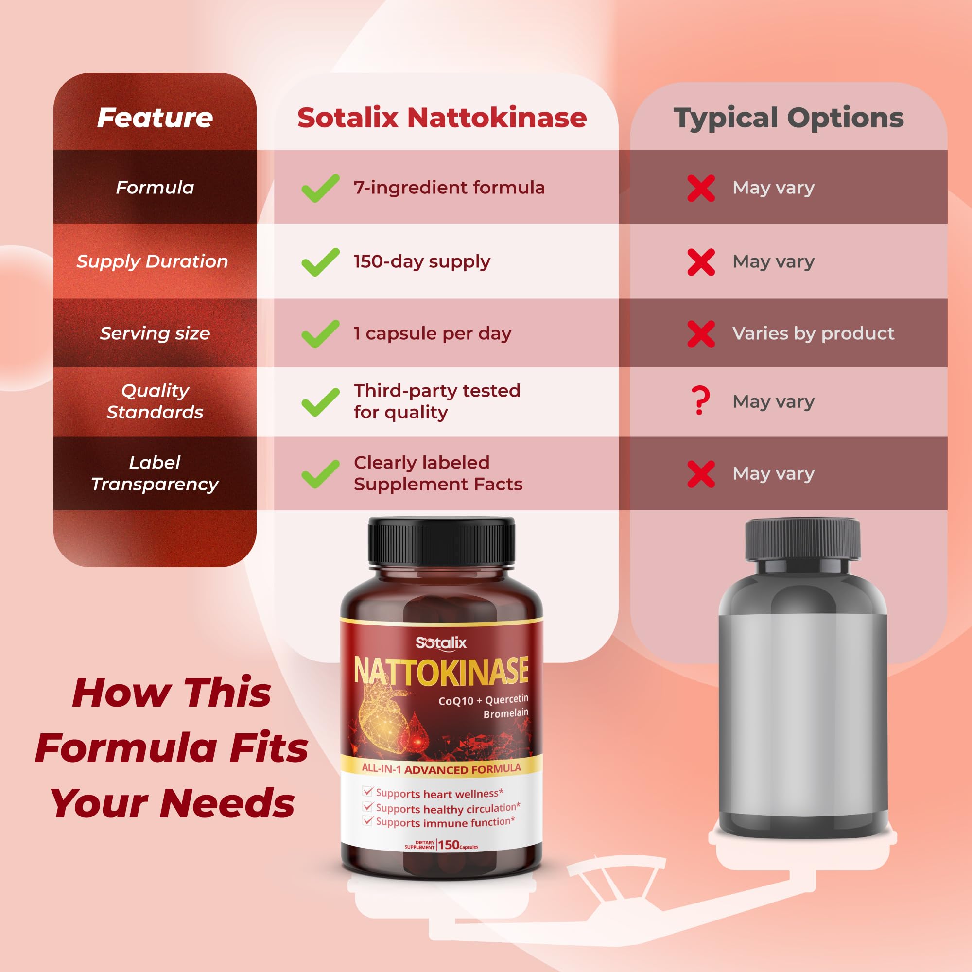 Sotalix Supplement quercetin-ingredient label close-up for antioxidant-rich blend