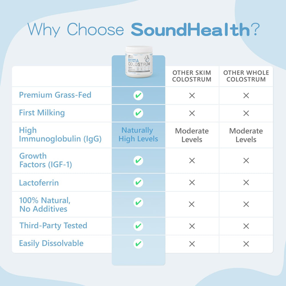 Sound Health Colostrum powder bowl with spoon conveys convenient 50 servings