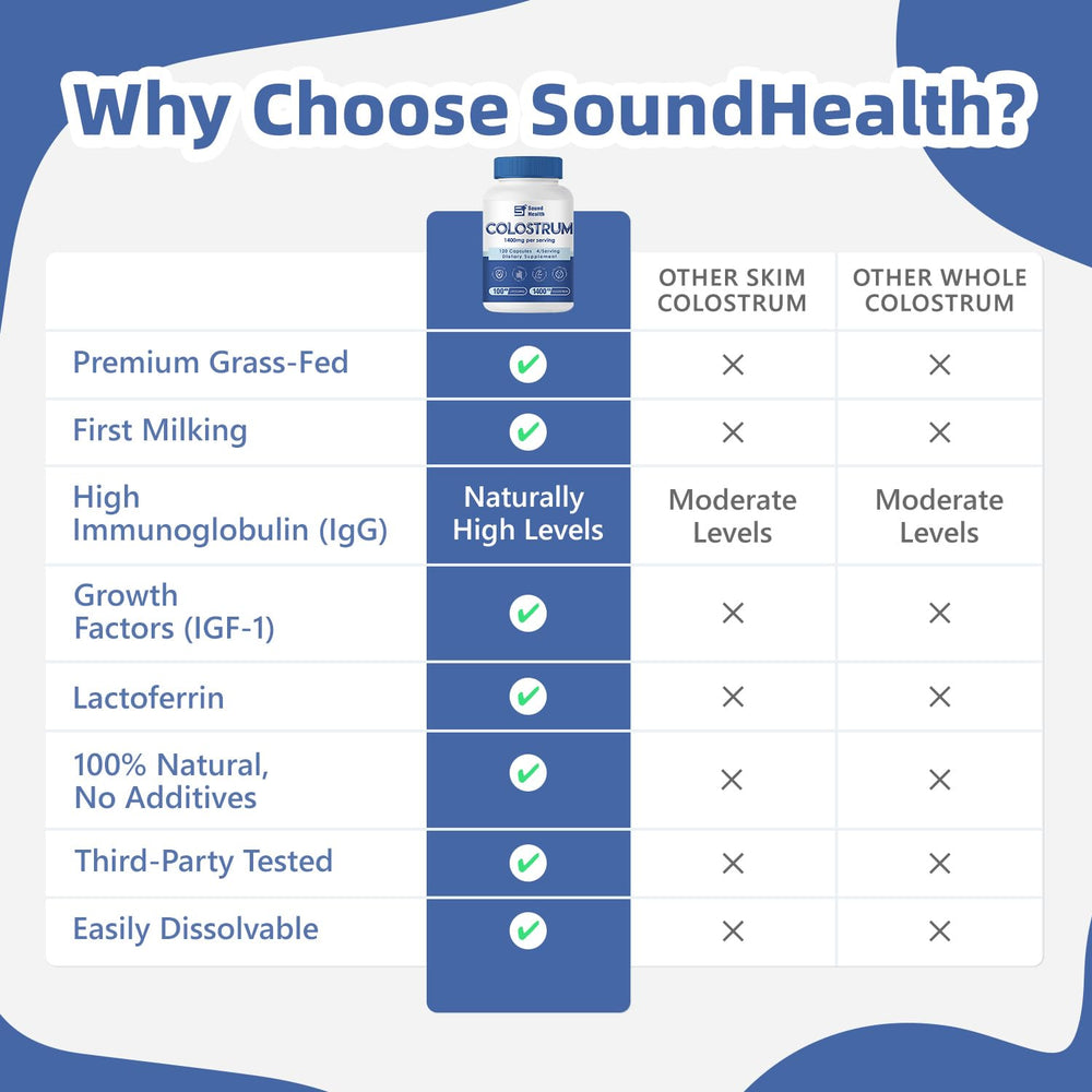 SoundHealth Colostrum ingredients label shows grass-fed origin and purity