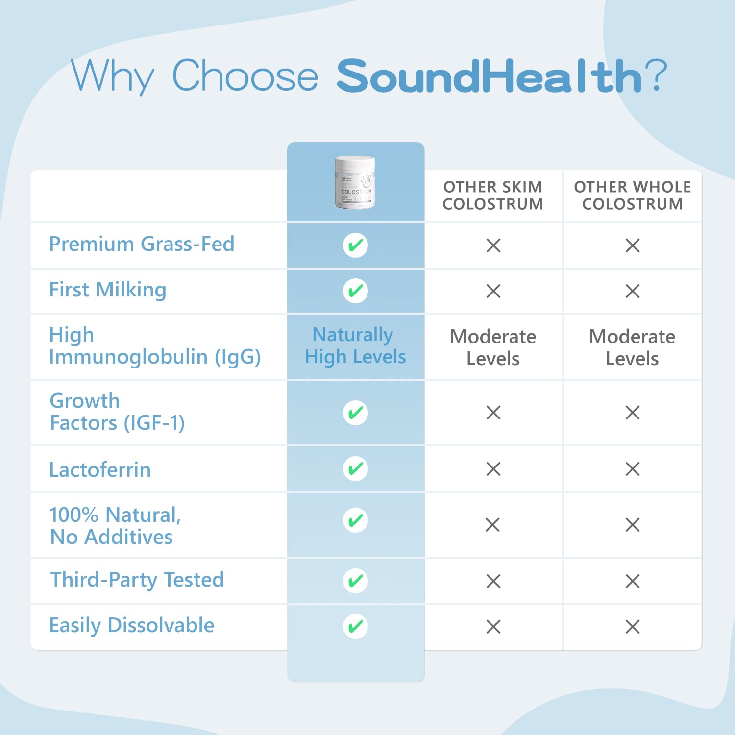 Close-up of SoundHealth colostrum powder grains in a scoop.