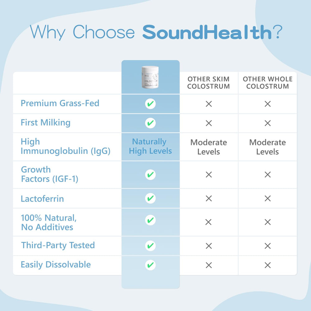 Close-up of SoundHealth colostrum powder grains in a scoop.