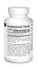 Source Naturals Proanthodyn label detail; clear dosage per capsule.
