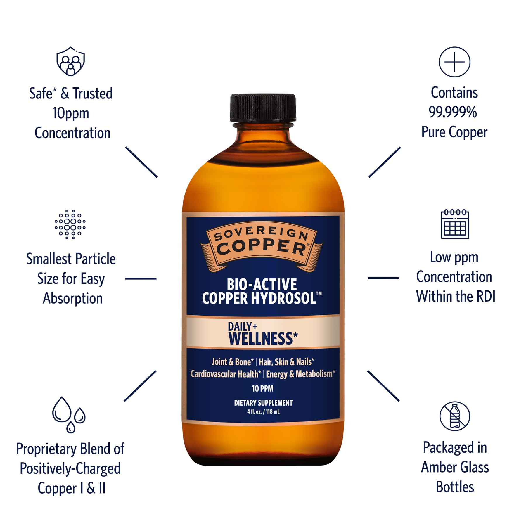 Sovereign Bio-Active Copper Hydrosol dropper for easy adult and kid dosing.