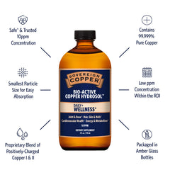 Sovereign Bio-Active Copper Hydrosol dropper for easy adult and kid dosing.