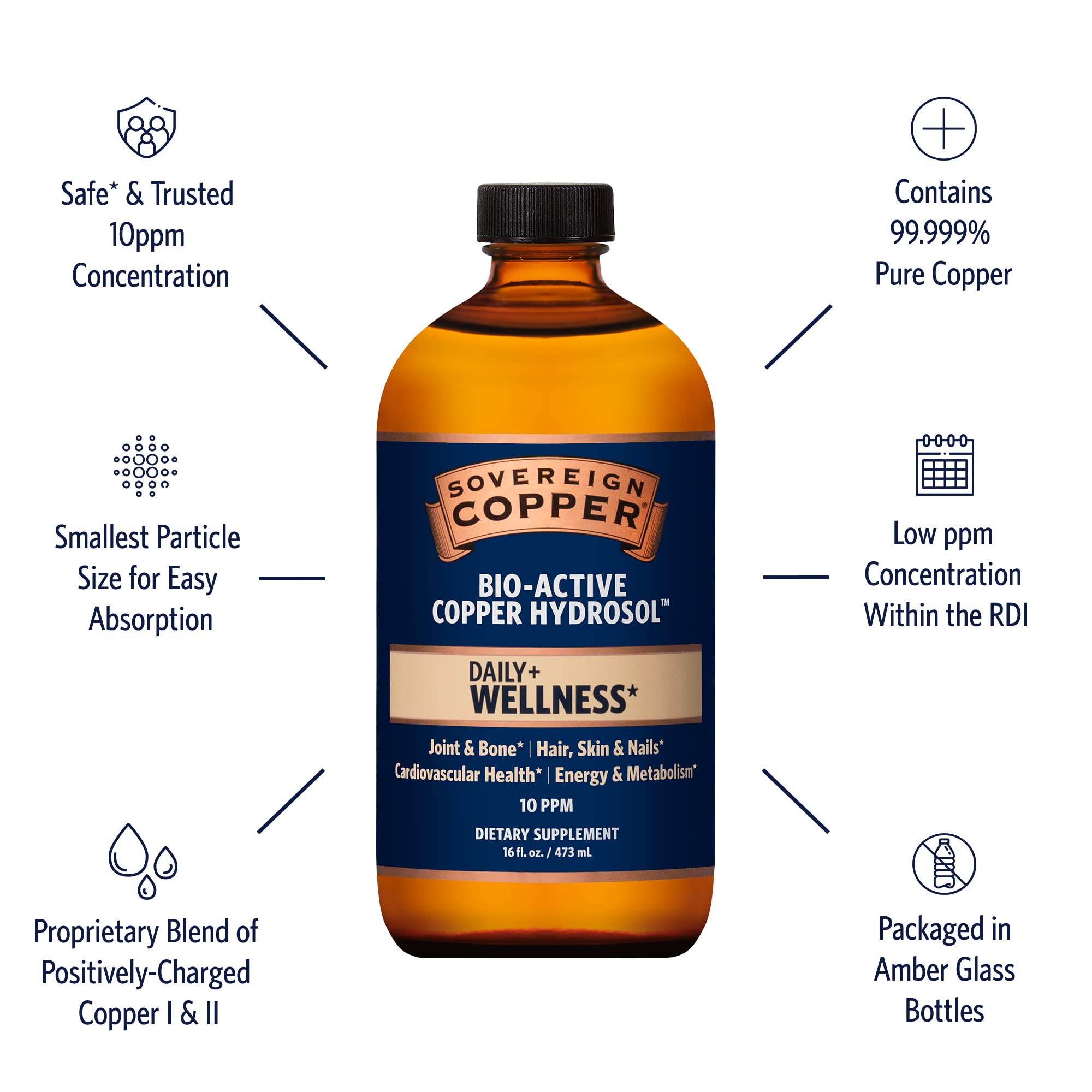 Sovereign Copper Hydrosol in a glass bottle emphasizes purity and packaging.