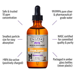 Sovereign Silver 10 ppm colloidal silver label on dog image indicating purity.