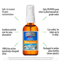 Sovereign Silver bio-active silver hydrosol 10ppm bottle for gentle absorption.