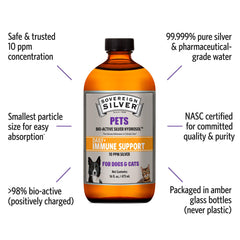 Cap close-up of Sovereign Silver Pets Immune Support with twist top for mess-free use.