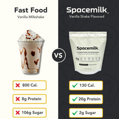 Spacemilk Vanilla protein powder shaker offers easy, on-the-go nutrition for busy days.