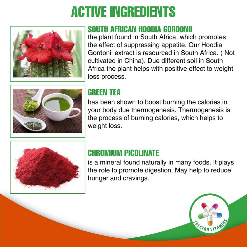 Spectra Vitamins hoodia-p57 ingredient highlights natural appetite support