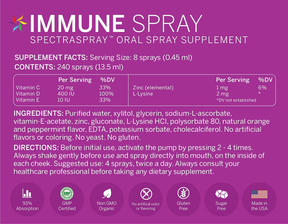 Spectraspray dose-adjustment feature supports different ages and needs