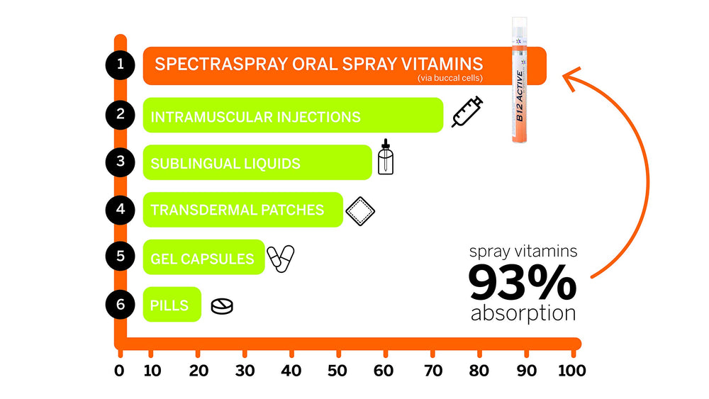 Spectraspray vegetarian-friendly badge confirms diet compatibility