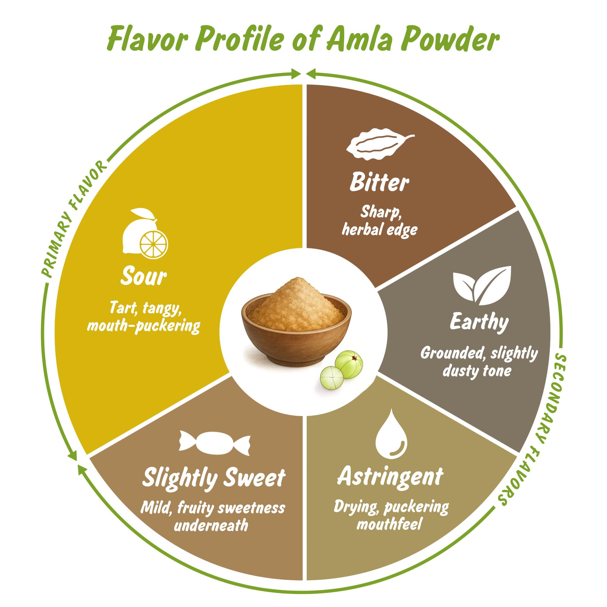 Spice Profile Amla powder ideal for culinary experiments and health-enhancing recipes.