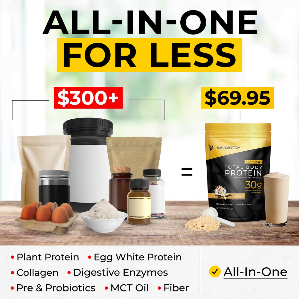 SPR BODY Transformation Protein ingredients blend of egg, collagen, and plant proteins