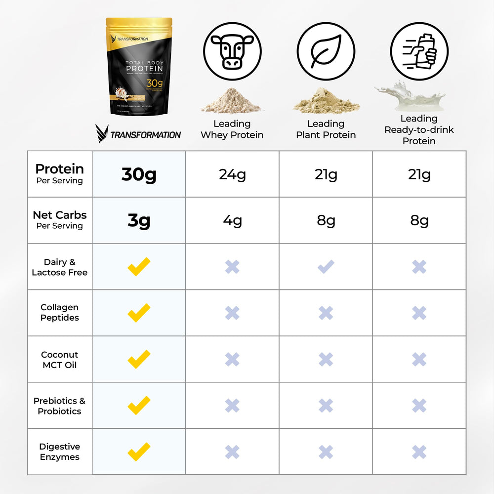 SPR BODY Transformation Protein bottle with probiotic 15B CFU information