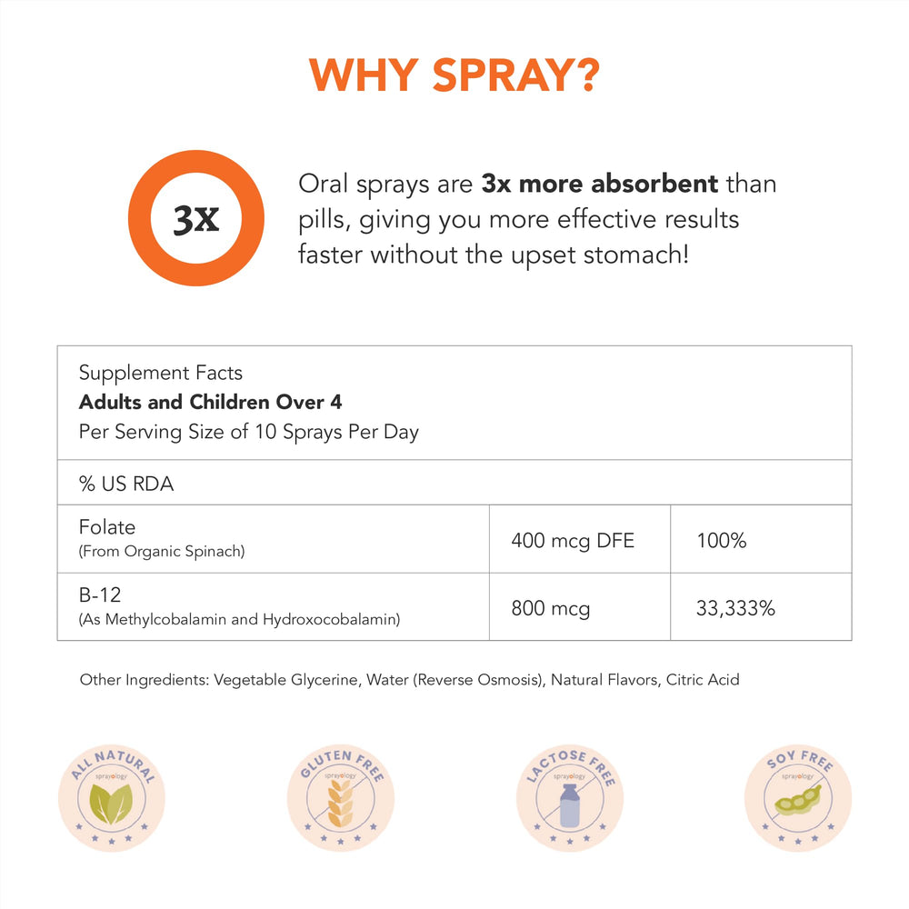 Sprayology EveryDay Energy bottle showcasing Crisp Green Apple flavor for a pleasant spritz.