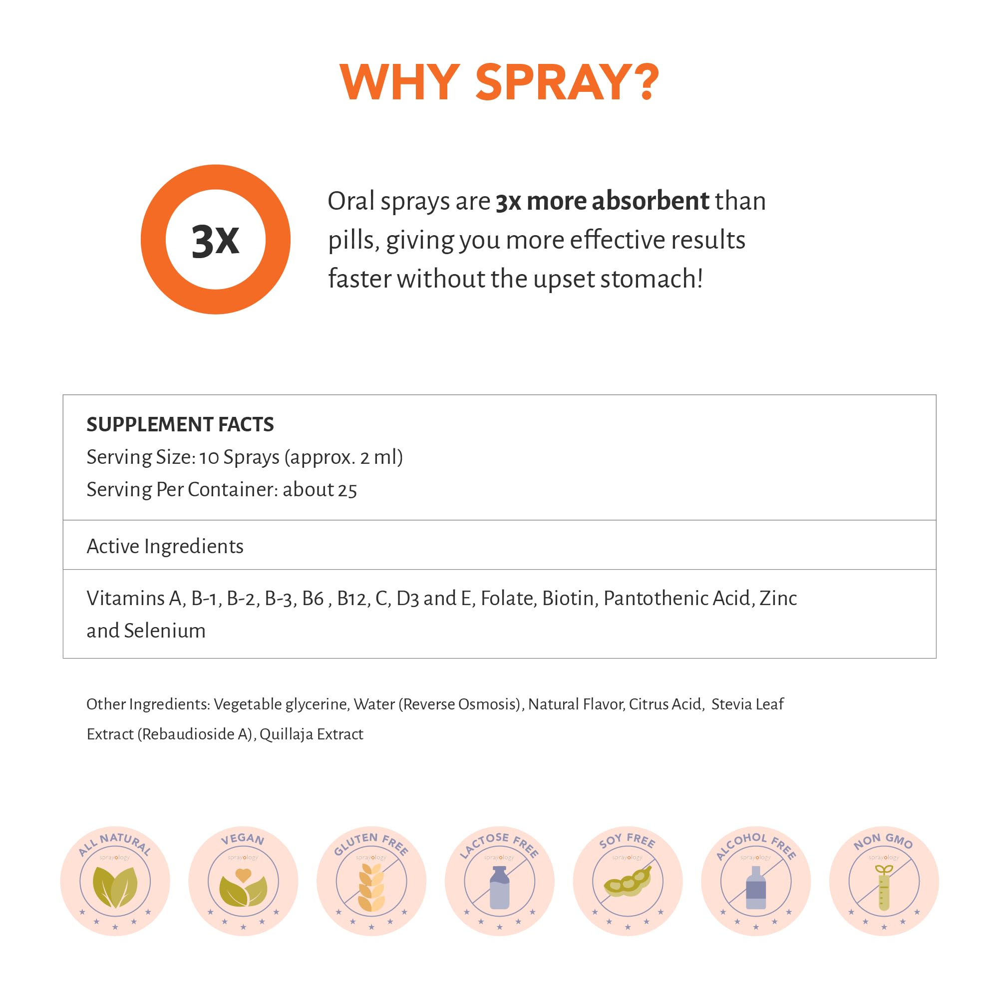Sprayology Everyday Multi Spray daily-use image emphasizes family-friendly, age-inclusive nutrition on the go