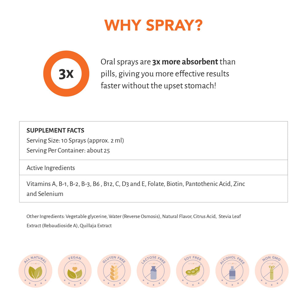 Sprayology Everyday Multi Spray daily-use image emphasizes family-friendly, age-inclusive nutrition on the go