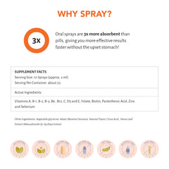 Sprayology Everyday Multi Spray daily-use image emphasizes family-friendly, age-inclusive nutrition on the go