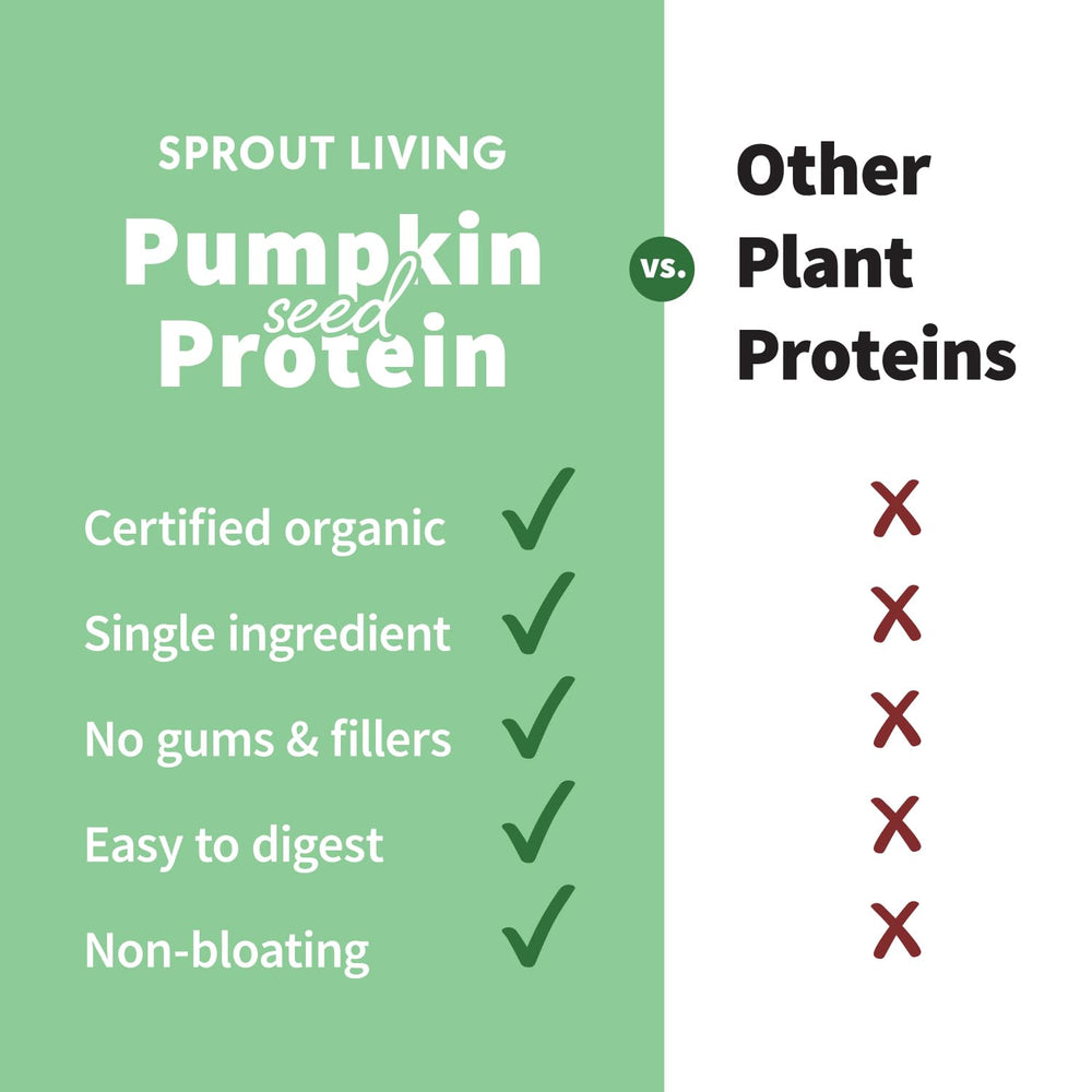 Sprout Living pumpkin seed protein powder being poured for smooth shakes.