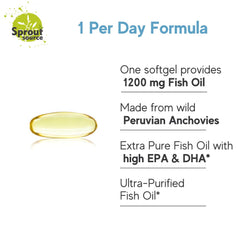 Sprout Source Peru waters omega-3 anchovy bottle highlights clean label potency