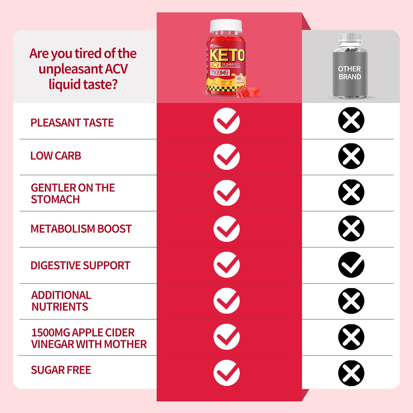 Stance Tuning USA Keto ACV Gummies lemon-honey flavor appeal
