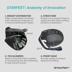StarFeet bodyweight redistributor illustrates ergonomic support for balanced weight distribution.