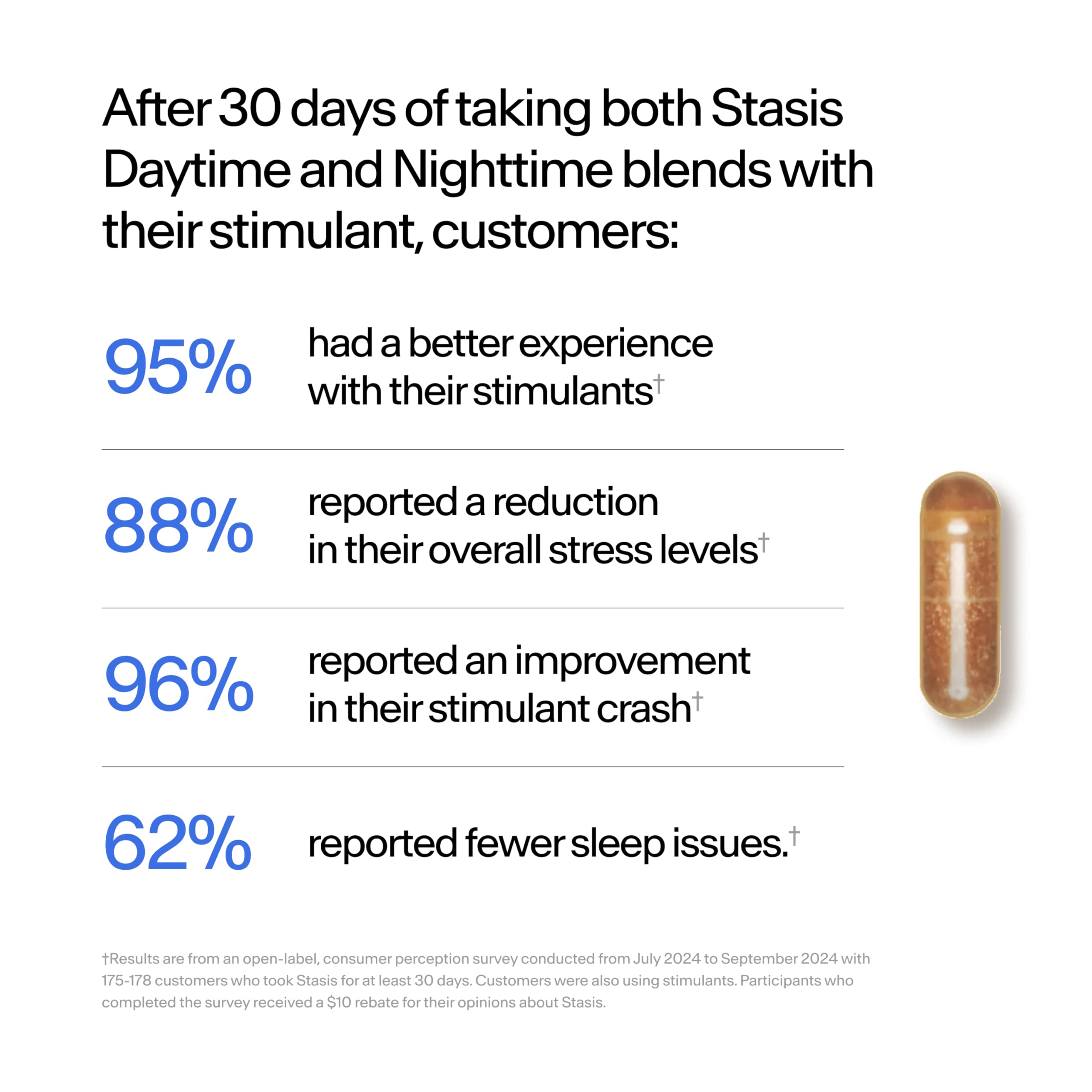 STASIS Nighttime ingredients skullcap magnolia astaxanthin highlighted