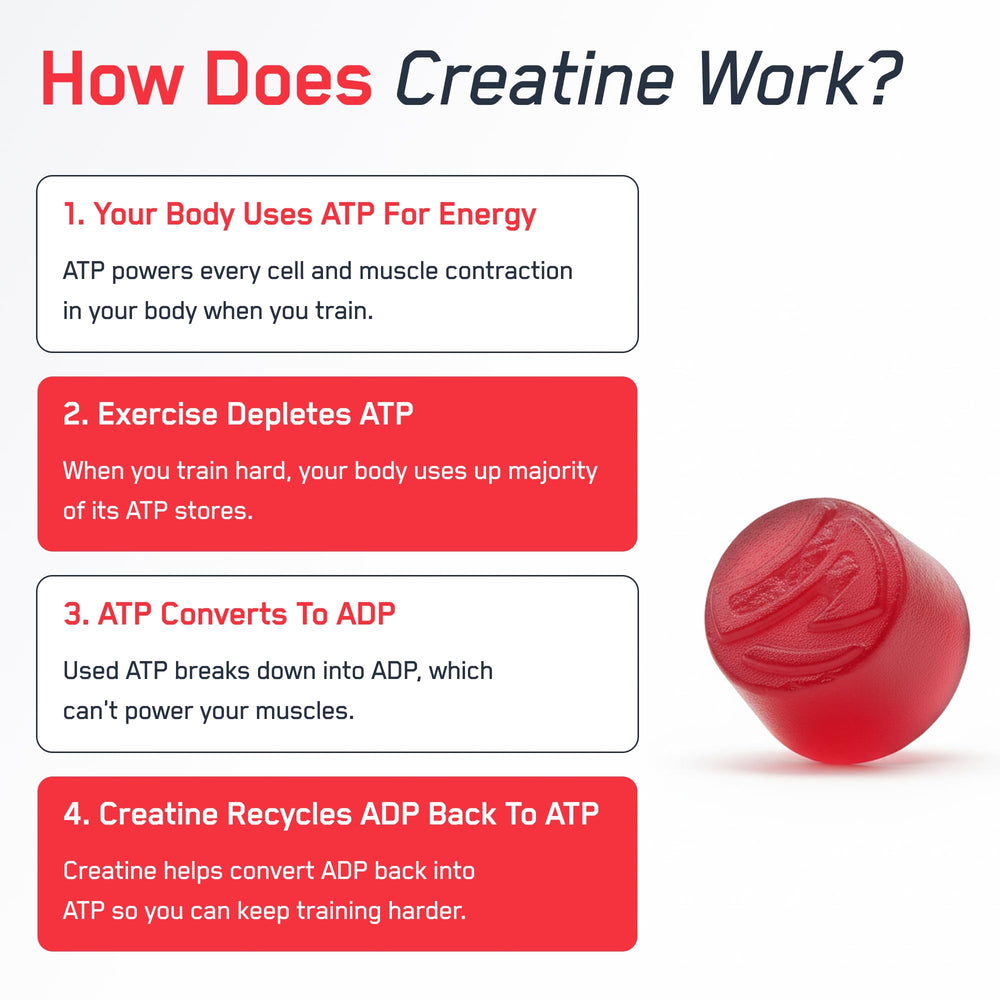 Serving suggestion for SteelFit Creapure Gummies before or after workout