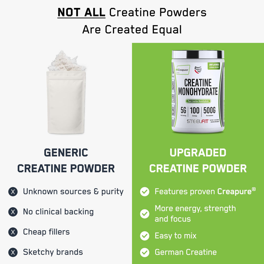 SteelFit Creapure label closeup highlights 100 servings and pure composition.